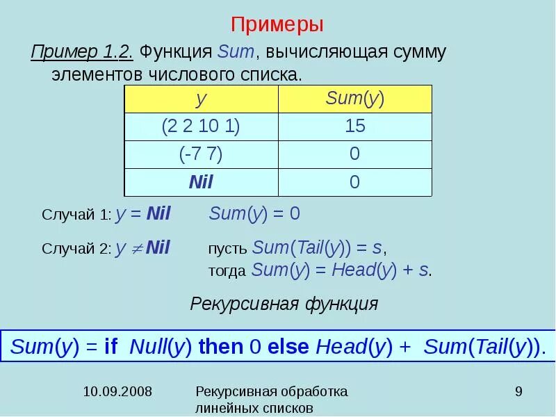 Функция суммы примеры. Функция sum. Рекурсивно сумму элементов списка. Сумм (sum).