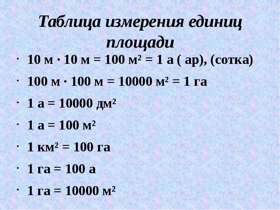 Ар гектар таблица единиц площади. Меры измерения площади таблица. Единицы измерения сотки гектары. Таблица единиц измерения гектар.