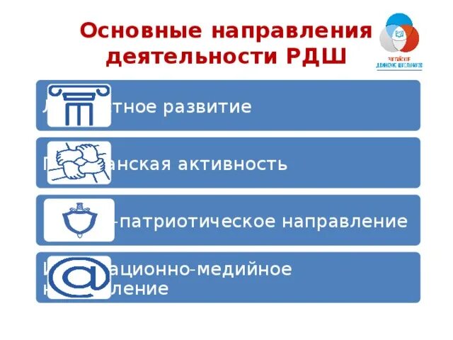 Основные направления деятельности РДШ. Гражданская активность направление РДШ. Значки направлений РДШ. Гражданская активность РДШ эмблема.