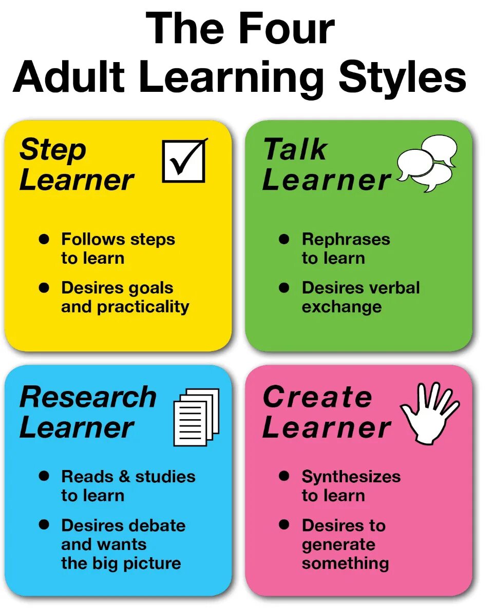 Learning is. Types of learning styles. teaching grammar. 4 types of learners. how to teach grammar.