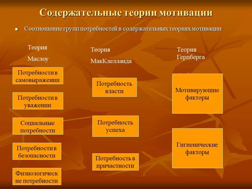 Содержательные теории мотивации. Содержательные концепции мотивации. соотношение содержательных теорий мотивации. основные содержательные теории мотивации. содержательные теории мотивации в менеджменте.