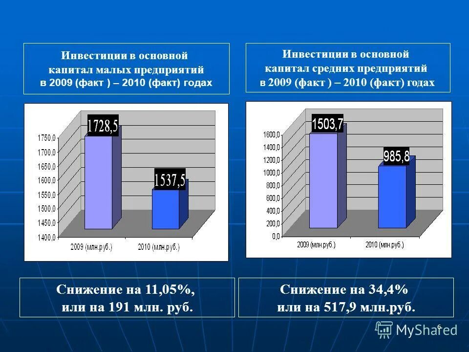 организация инфографика. микро и малый бизнес критерии. размер уставного капитала малого бизнеса. оценка бизнеса (микро- и малый). динамика численности малого среднего бизнеса.