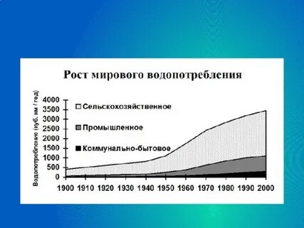 Объем пресных вод