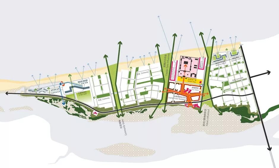 Urban Design Masterplan. Urban planning Concept Masterplan. Sasaki Style Urban Design diagram. Зеленая или красная зона градостроительство. Zoning plan