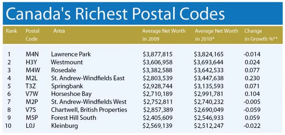 почтовый индекс 350000. почтовый индекс тбилиси грузия. индекс почта. инд. Zip код турции.