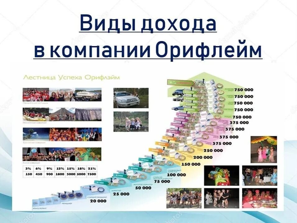Индивидуальный доход b. Восемь видов дохода в орифлейм. 8 видов дохода в орифлэйм. доход в орифлейм. доходы орифлэйм.