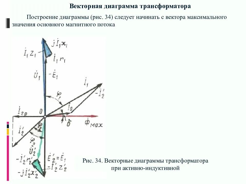 Векторная трансформатора. Векторная диаграмма активной нагрузки трансформатора. Векторная диаграмма магнитных потоков трансформатора. Векторная диаграмма трансформатора в режиме нагрузки. Векторная диаграмма трансформатора при активно-индуктивной нагрузке.