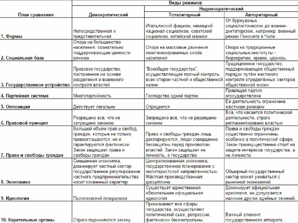 Демократическое общество и недемократическое общество: найдено 81 изображений