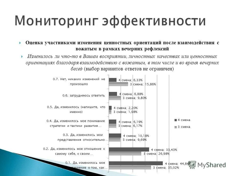 Мониторинг эффективности предприятия. Показатели эффективности вуза. Мониторинг эффективности предприятия. Мониторинг эффективности национальных проектов 2020. Оценка эффективности потребления.