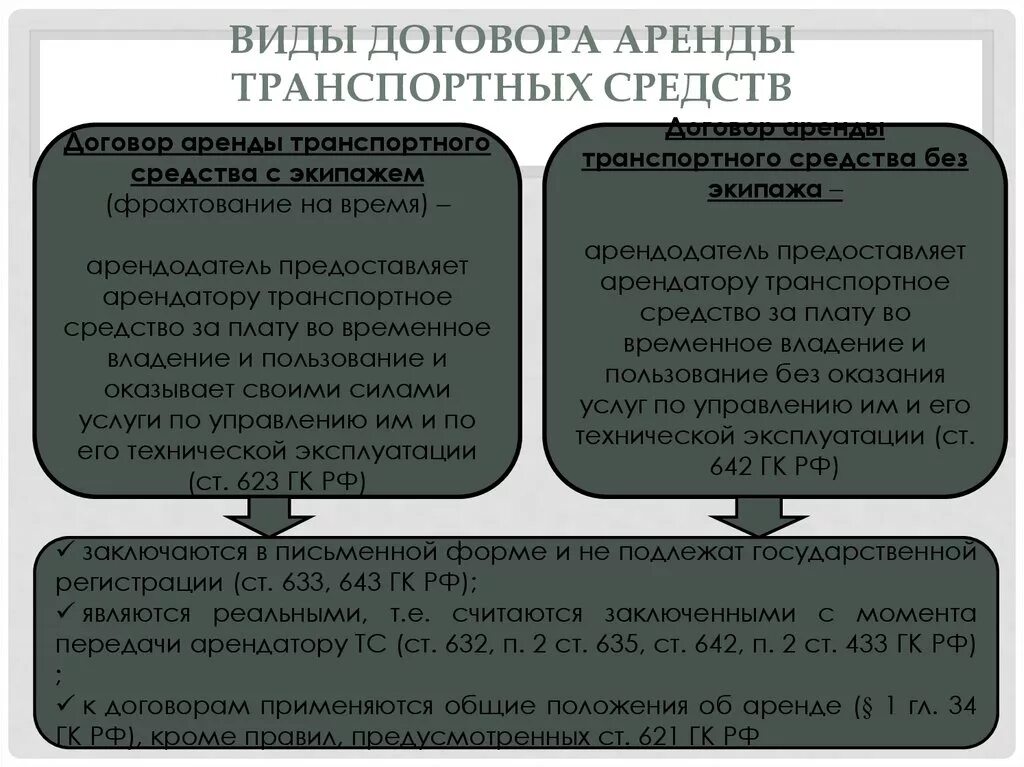 Транспортный договор гк рф. Виды аренды транспортных средств. Виды договора аренды таблица. Договор аренды транспортного средства. Разновидности договора аренды транспортного средства.