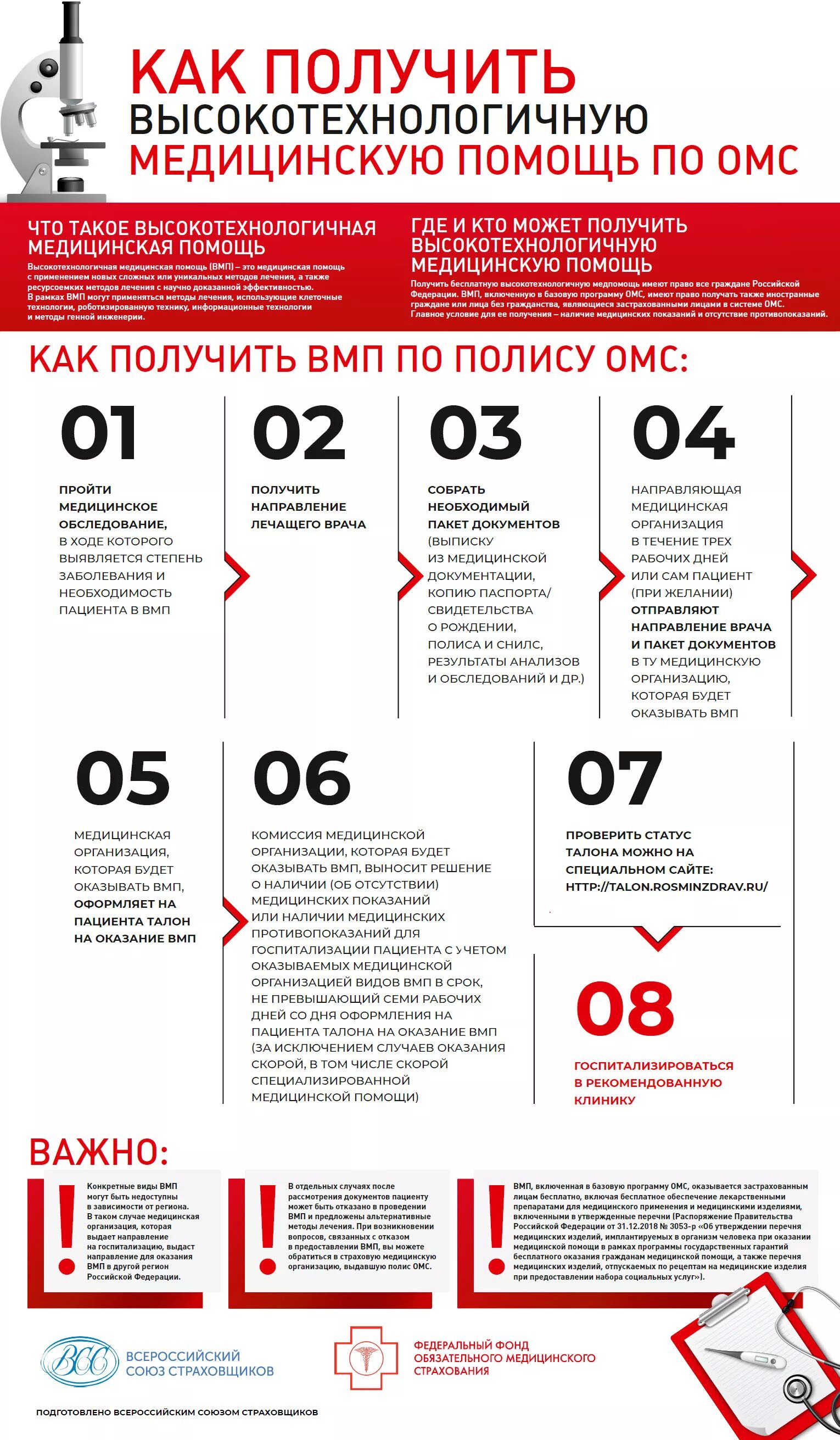 Отследить квоту на операцию. Как получить квоту на ВМП. Документы на квоту ВМП. Квота на оказание высокотехнологичной медицинской помощи. Как получить ВМП по ОМС.