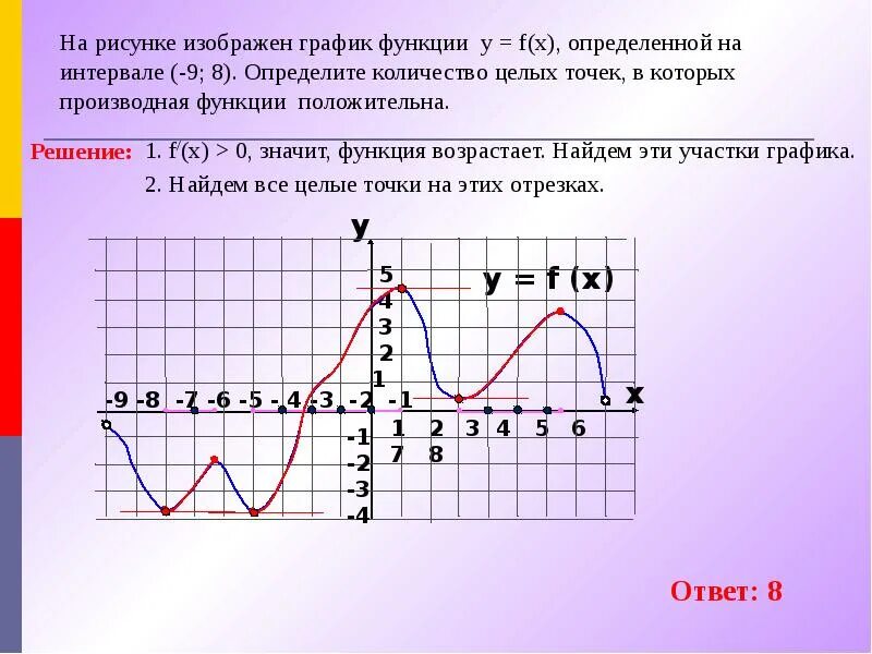 На рисунке изображен график. Функция y fx определена на промежутке. На интервале 6 5. На рисунке изображен график функции. Определена на промежутке (-6:4).