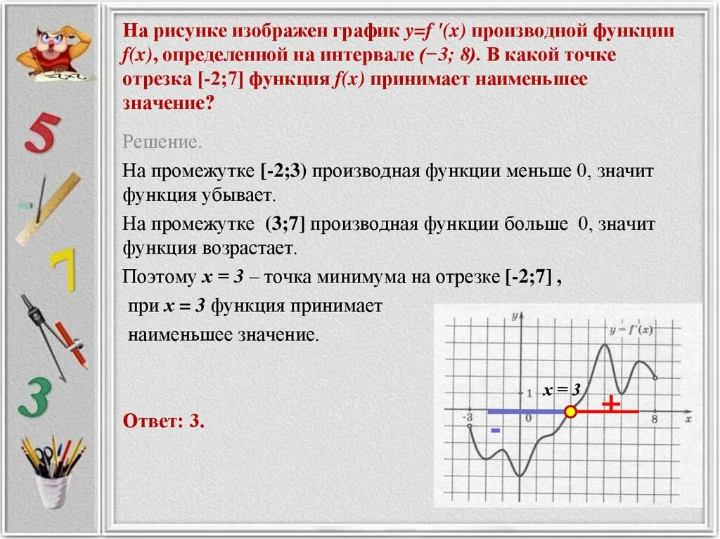 Какие есть функции f x. График производной функции наименьшее значение. На рисунке изображенграфик произвт. График производной в точке. Наименьшее значение производной функции.