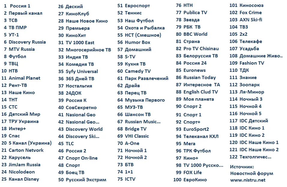 Название каналов на английском языке. Перечень каналов Ростелеком с номерами каналов. Ростелеком кабельное Телевидение список каналов. Каналы МГТС список каналов цифрового телевидения. Каналы интерактивного телевидения Ростелеком список каналов.