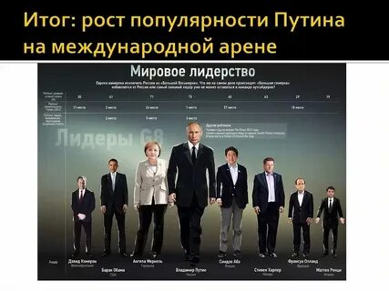 Мировая политика 21 века