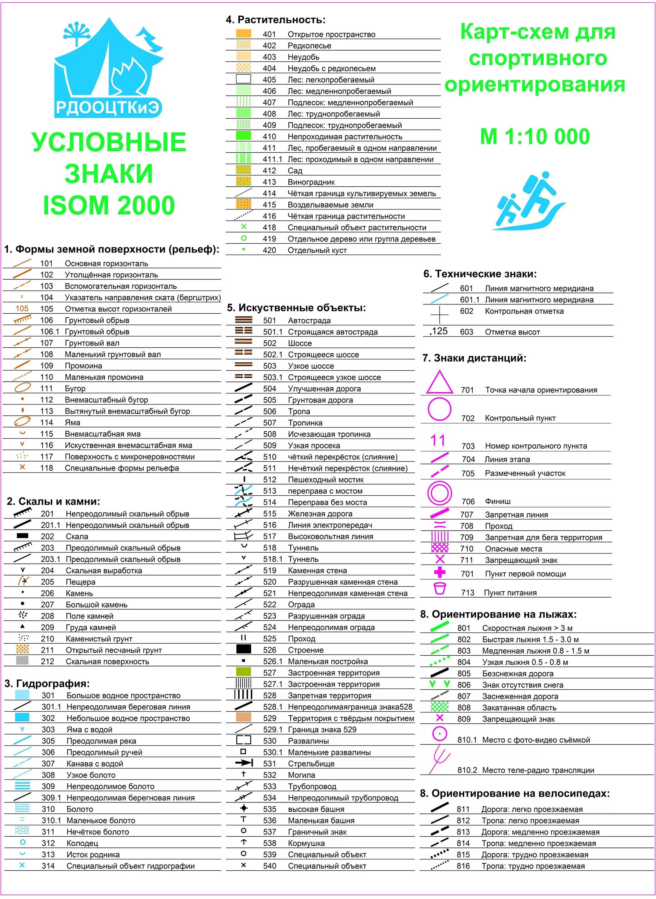 Условные обозначения на карте москвы. Карта спортивного ориентирования условные знаки карты. Спорт ориентирование условные знаки. Спортивная карта для ориентирования условные знаки. Условные обозначения на карте спортивного ориентирования.