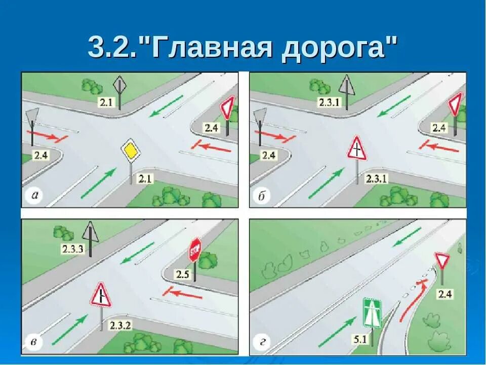 Дорога, обозначенная знаками 2.1, 2.3.1 - 2.3.7 или 5.1. Главная дорога обозначенная знаками 2.3.1 , 2.3.7,5.1. Знаки Главная дорога 2.1 2.3.1 2.3.7. Знаки перекрестка в ПДД. Главная дорога февраль