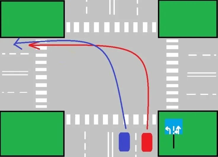 ПДД поворот налево на перекрестке с двух полос. ПДД поворот налево на перекрестке с двух полос на две полосы. ПДД движение по полосам поворот налево. Правила поворота налево на перекрестке с 2 полос. В какую полосу можно поворачивать при повороте