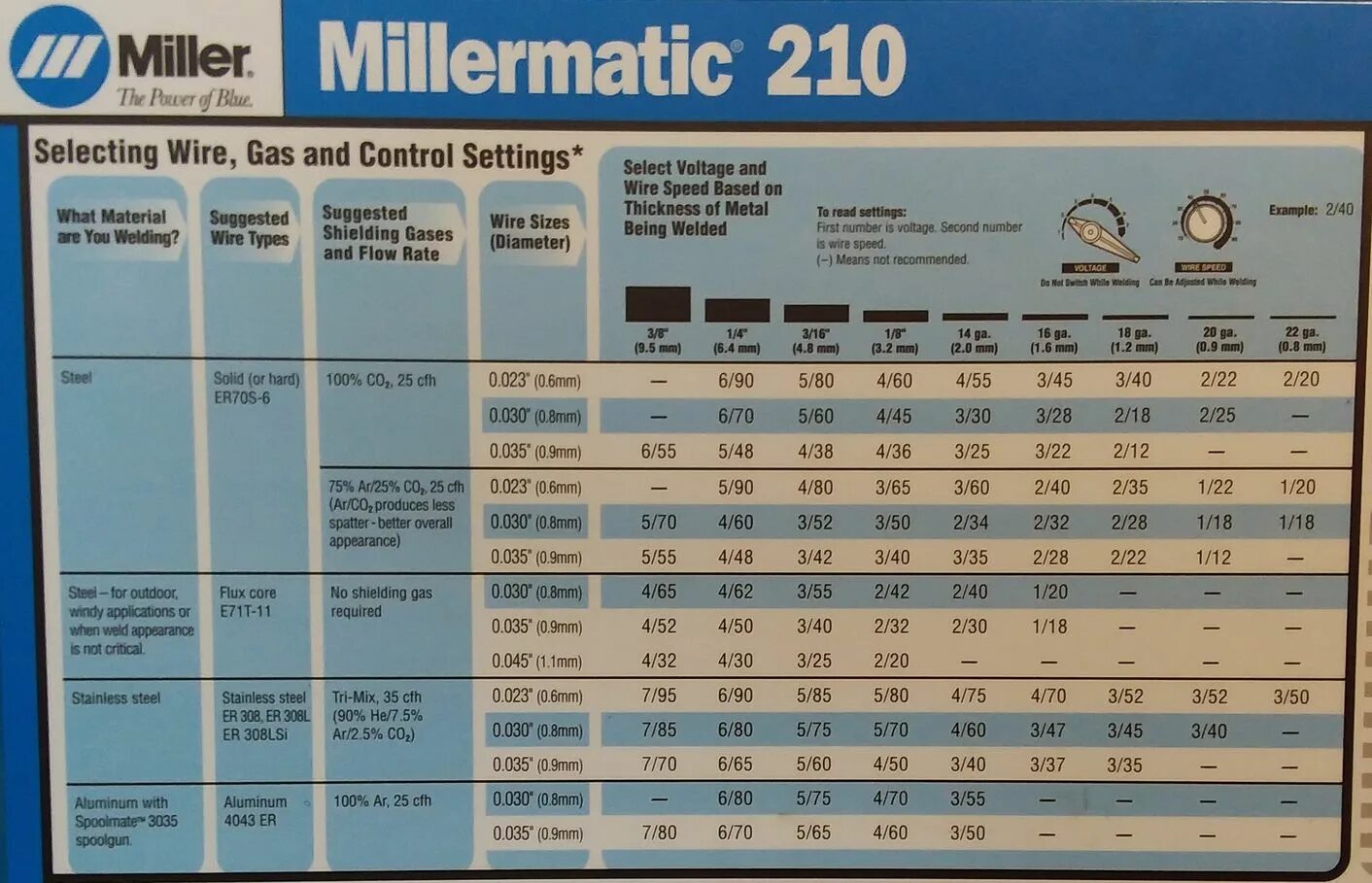 Setting chart. Mig welding chart. welder setting chart. welding chart.