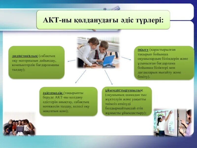 Акт для презентации. Слайд акт. Акт әдісі. Ақпараттық технология презентация.