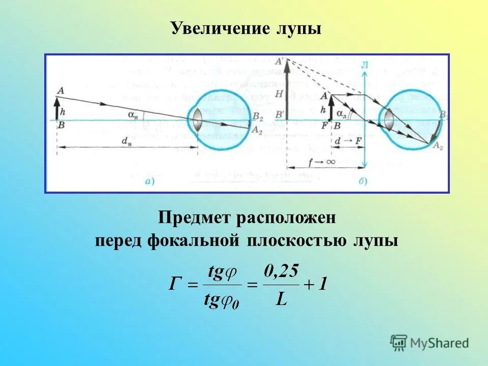 Оптическое увеличение лупы