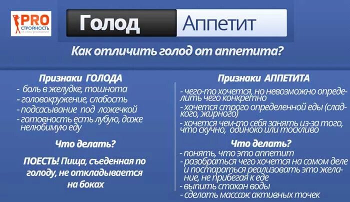 Симптомы голода. Голод и аппетит разница. Чувство голода симптомы. Симптомы голодания у человека. Как отличить голод