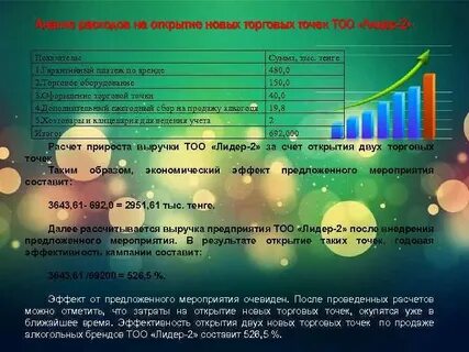 Открытие розничной точки