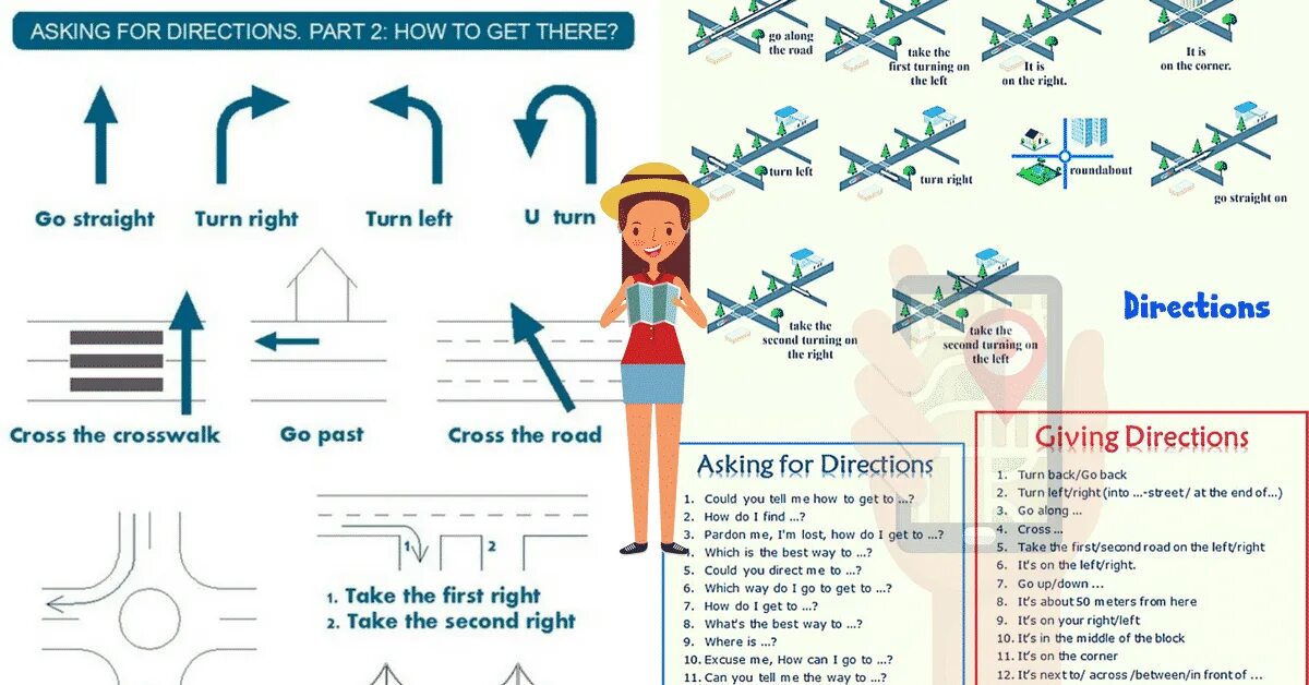 Directions in English. Giving Directions упражнения. Asking and giving Directions. Задание how can i get to.