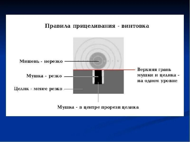 Правильное нажатие на спусковой крючок пистолета. Прицеливание в мишень м4. Нажатие на спусковой крючок пистолета. Прицеливание при стрельбе. Техника броска в дартс.