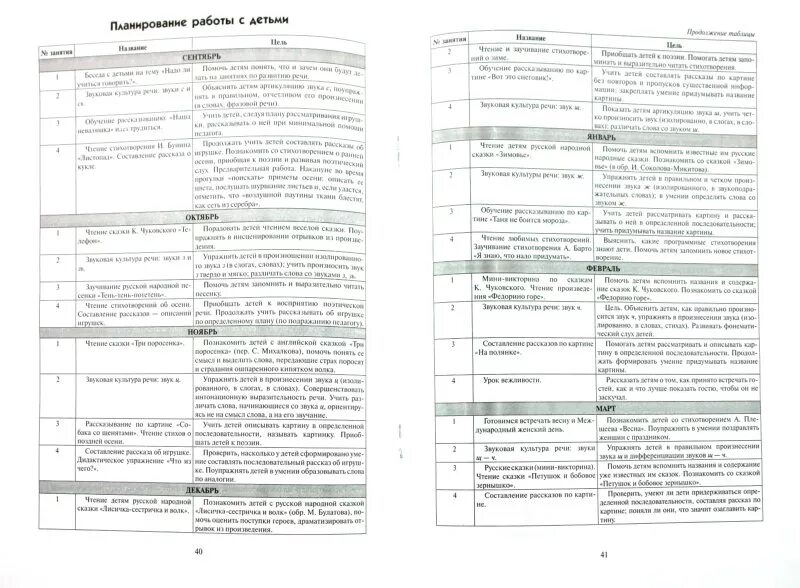 Комплексное планирование 1 младшей группы. Перспективное планирование по программе Теремок. Развивающие занятия Парамоновой ФГОС. Читать книгу перспективное планирование программа Теремок.