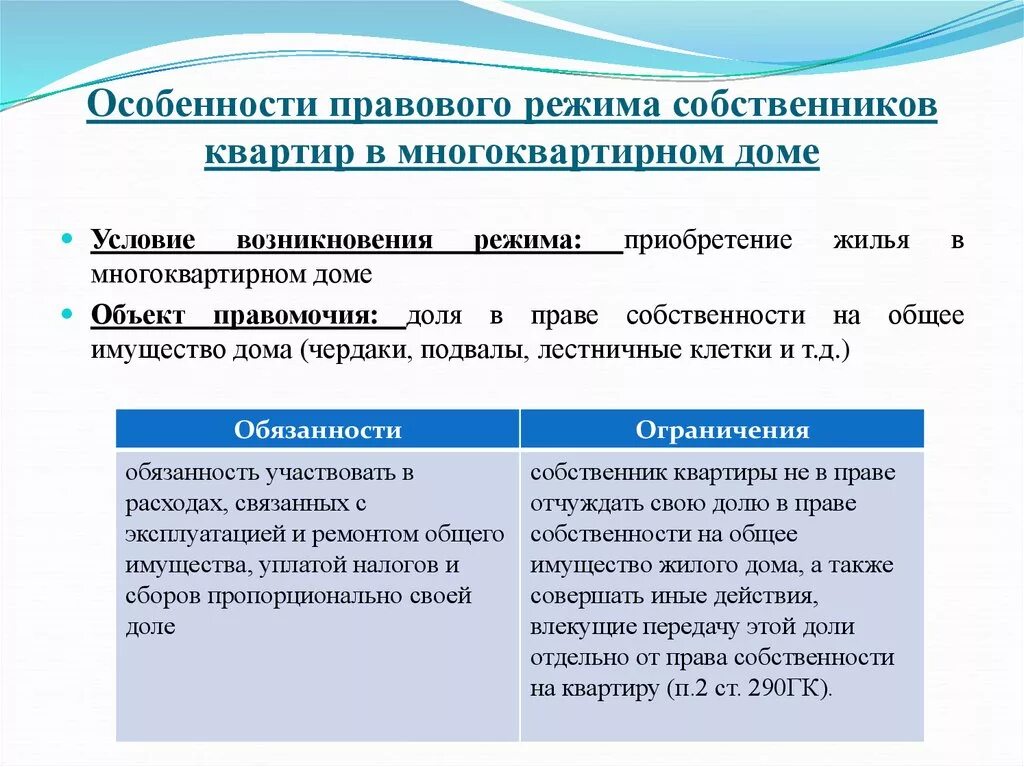 Собственность жк рф. Особенности правового режима. Особенности правового режима имущества. Особенности правового режима жилого помещения.