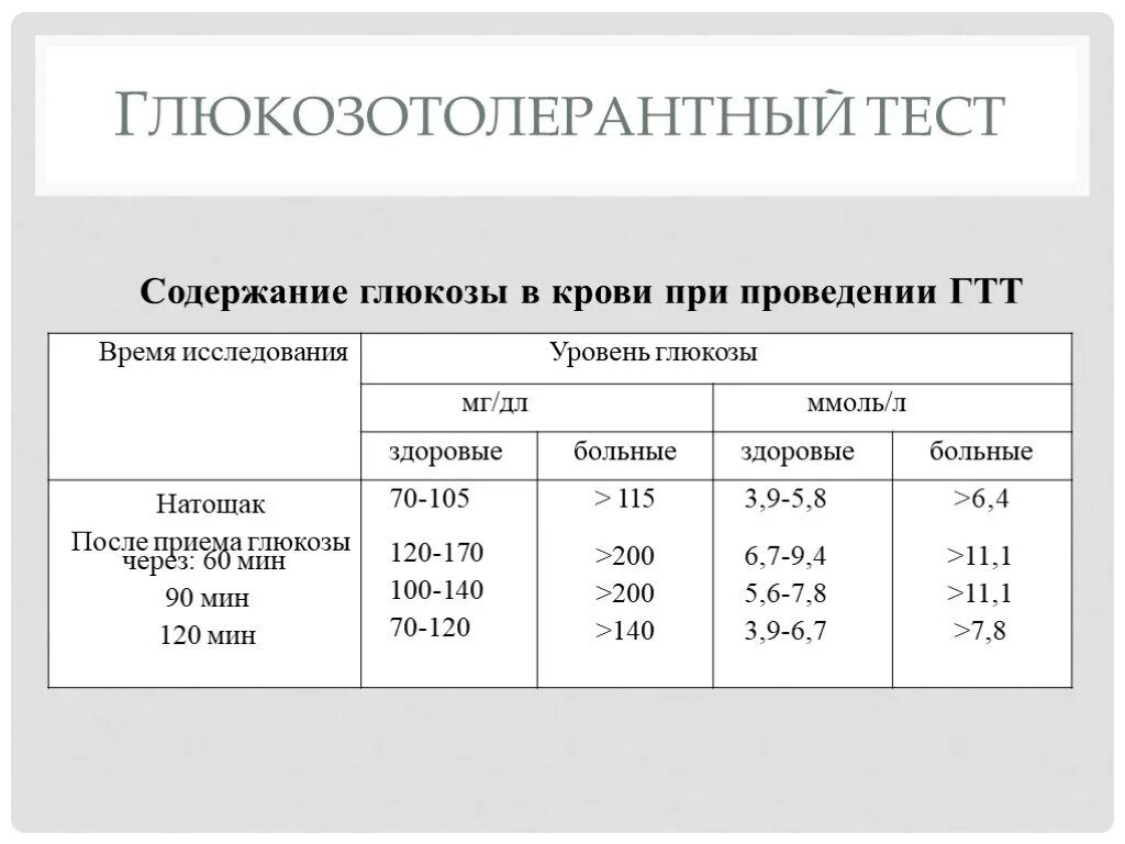 Показатели глюкозотолерантного теста при беременности. Норма показателей глюкозотолерантного теста при беременности. Глюкозотолерантный тест при беременности норма показатели. Тест на глюкозотолерантность при беременности норма.