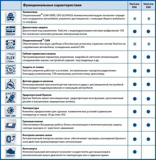 А93 значки