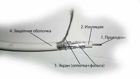 Как подключить кабель телевидения