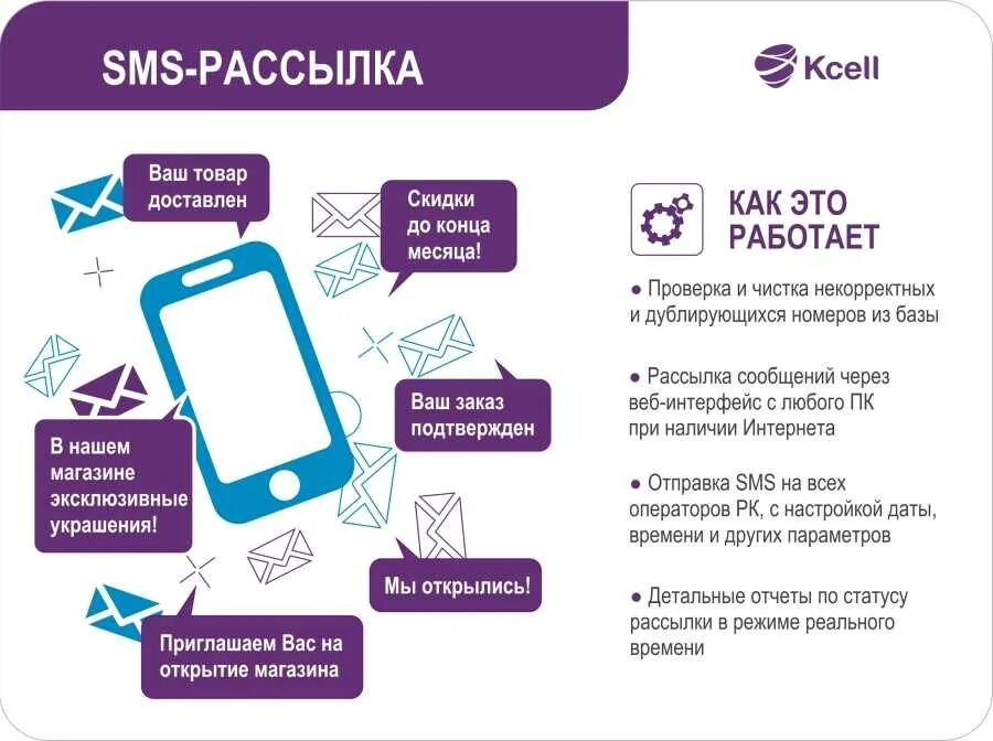 Сервис смс рассылок. Смс рассылка от магазина. Массовая рассылка смс. Сервис смс. Сервис смс.