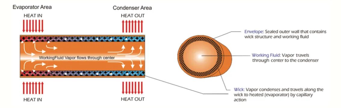Bad choices mini stories текст. Heating flow. Pulsed heating. Soil heat capacity. Терагерцовая спектроскопия.