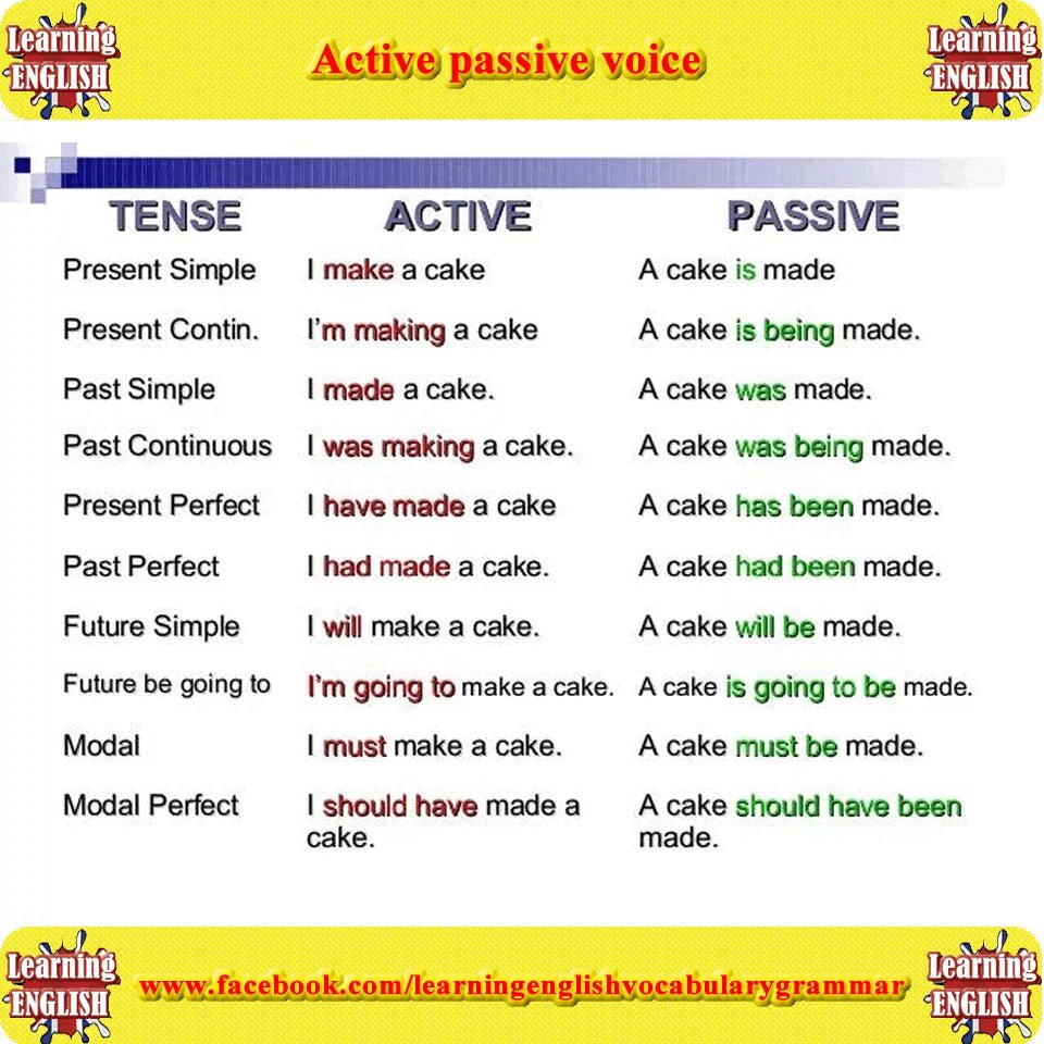 Active voice form. Passive и Active в английском. Active Passive Voice в английском языке. Active Voice в английском. Active Voice and Passive Voice.