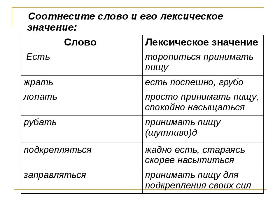 Лексика 3 примера. Лексическое значение примеры. Лексическое значение слова это. Лексическое значение слова примеры. Примеры лексических значений слов примеры.