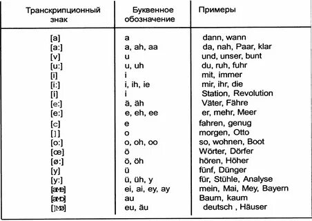 Reading перевод и транскрипция