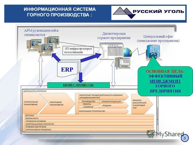 Технические операции управления