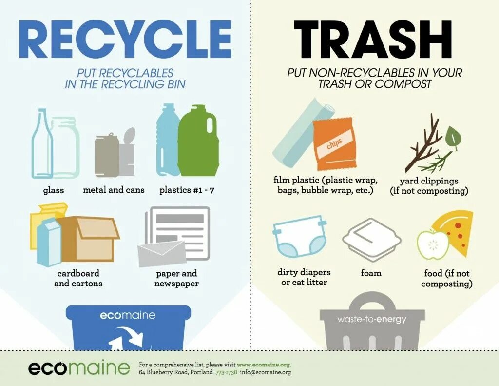 We should reduce
