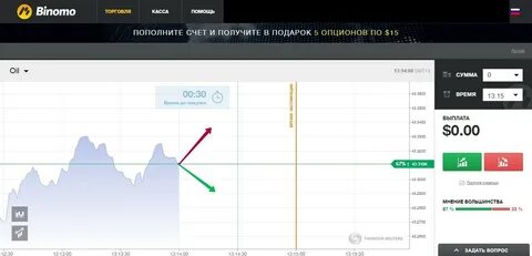 Бинарные опционы налог