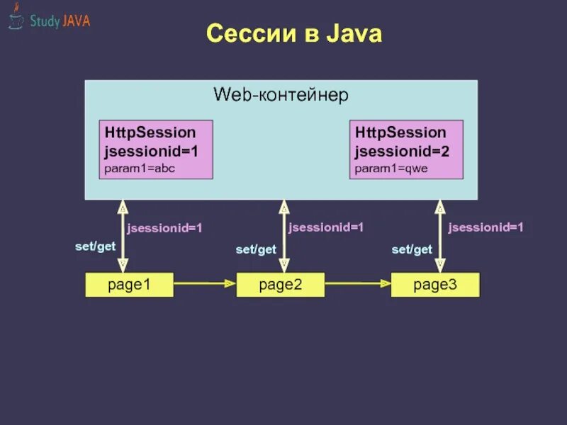 Java study. Две сессии в Китае структура. Протокол соокиес презентация. Javastudy фото.