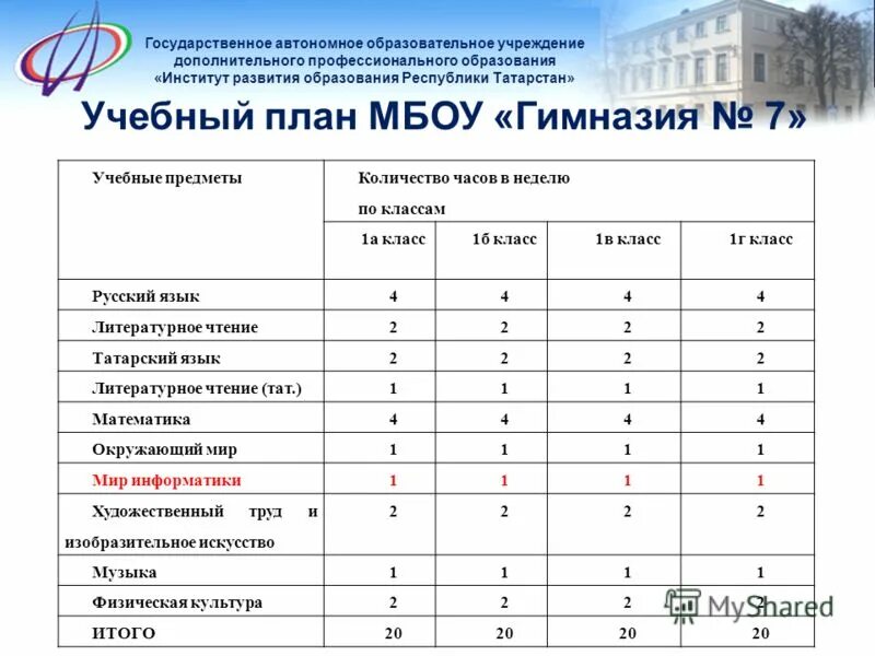 Воспитательный план гимназии. Учебный план гимназии. Учебный план 5-9 класс. Воспитательный план гимназии. Предметы школьного компонента.