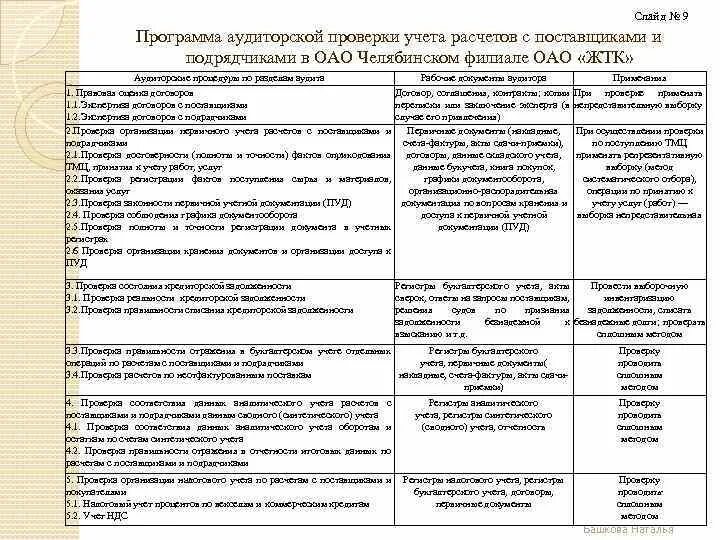 Программа проверки нормативного акта. Программа проведения аудиторской проверки. Программа аудита расчетов с поставщиками. Программа аудита расчетов с поставщиками и покупателями. План аудита по расчетам с поставщиками и подрядчиками образец.