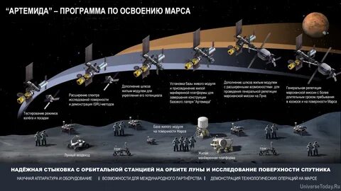 Время сигнала до марса