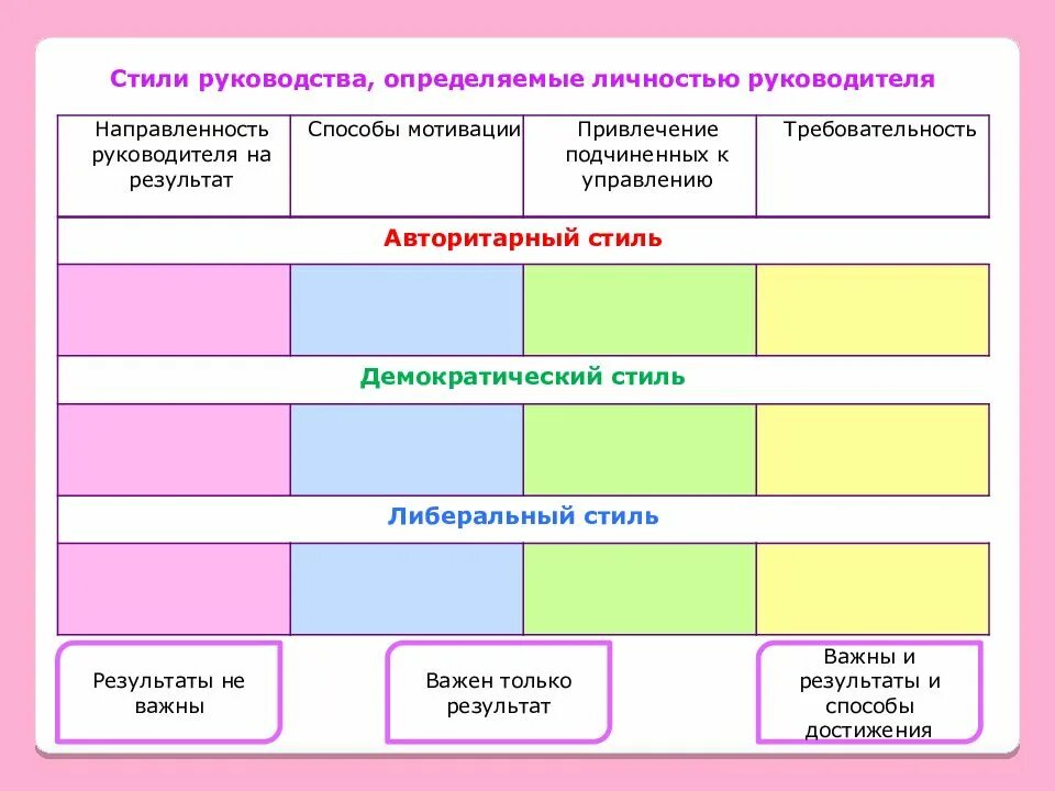 Типы руководства руководителя. Стили руководства. руководство и стили руководства. типы стилей руководства. стиль руководства в организации.