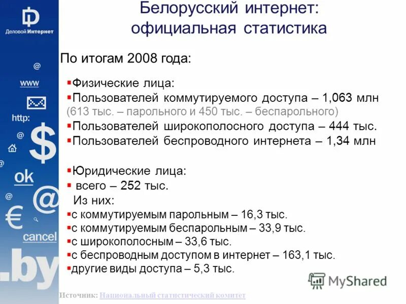 Качество интернета в беларуси