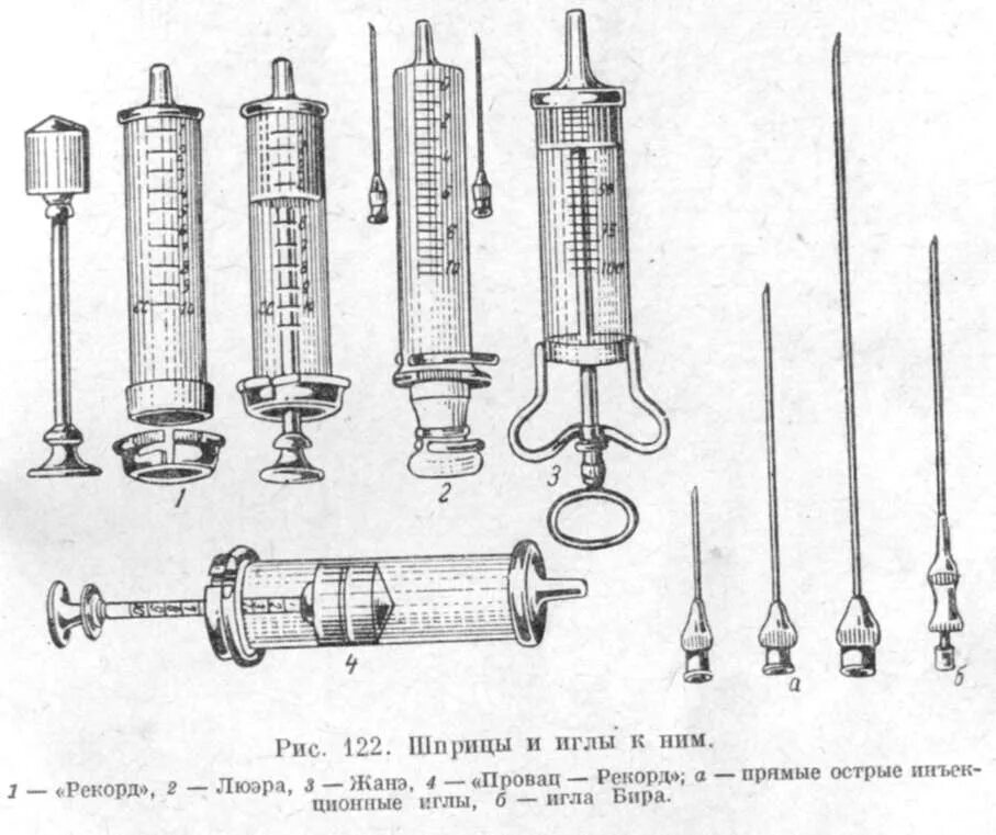 Какие шприцы для каких инъекций используют. Шприц и иглы для введения лекарственных веществ в ветеринарии. шприц типа рекорд и луер. конструкция шприца для инъекций. иглы кровобрательные для ветеринарии.