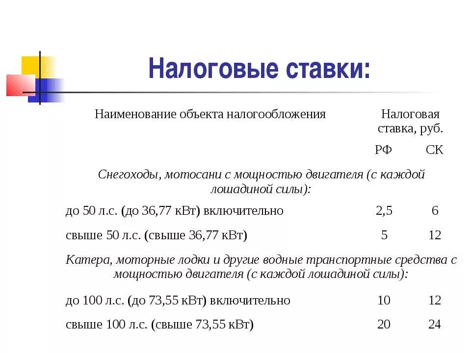 Новые налоговые ставки